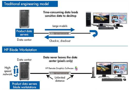 blade-workstation-overview
