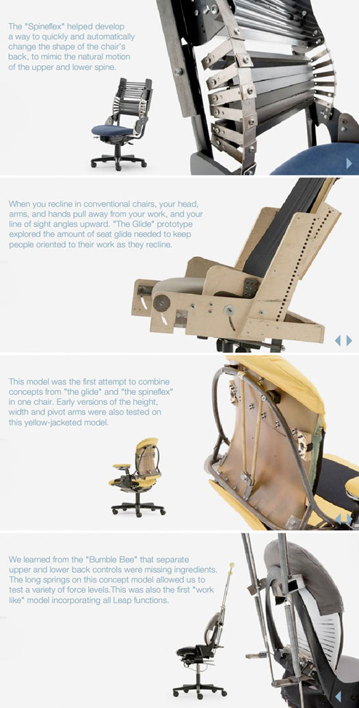 leap-design-process leap-design-process
