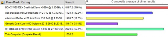 8740w-benchmark-overall