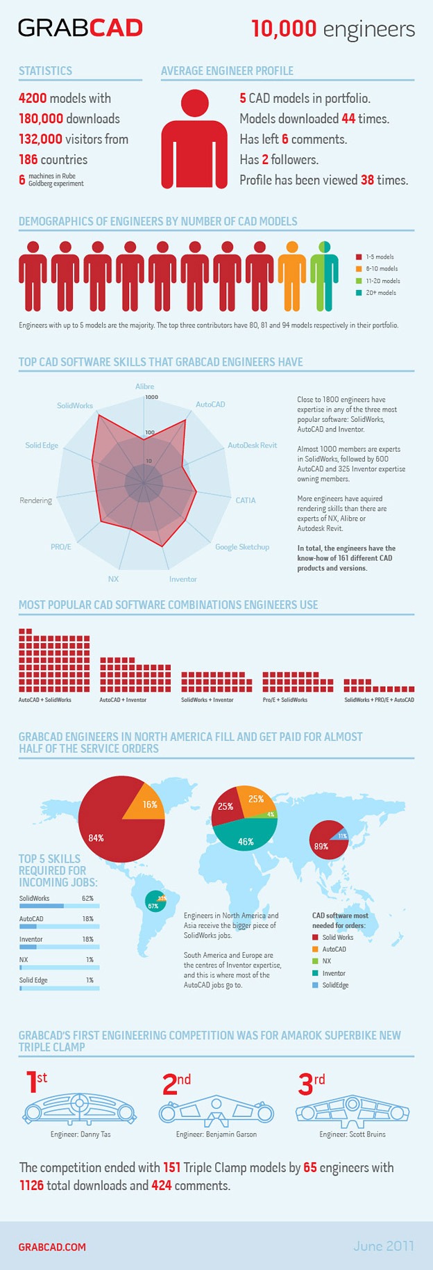 grabcad-10k-engineers