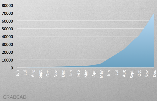 grabcad-engineer-growth