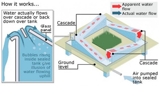 dyson-waterfall-fountain-02