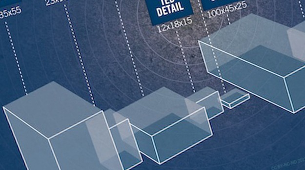 3D Print Infographics That Make You Go 'Hmmmm'