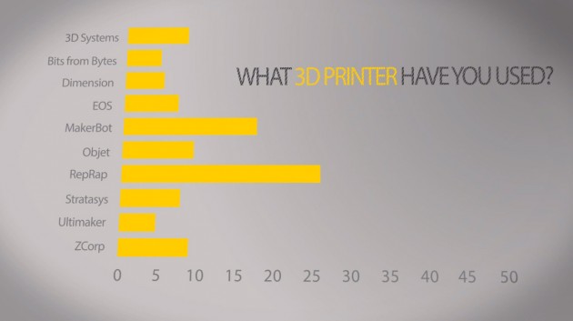 3d-printer-infographic-02