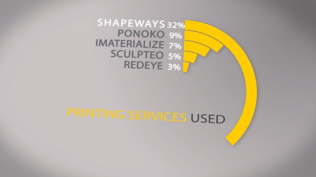3d-printer-infographic-04