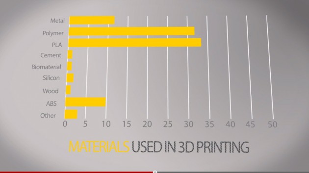 3d-printer-infographic-05