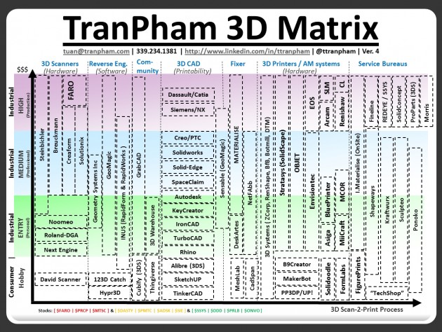 TranPham-Matrix
