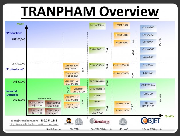 TranPham-Overview