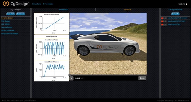 CyDesignStudio-Visualization