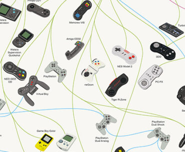 These Clever Visual Compendium Posters from Pop Chart Lab Deserve a Spot on Your Wall