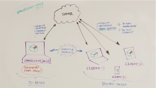 spaceclaim-connect-02