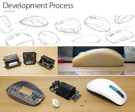 20140729015020-Wireless_development_process_space-01