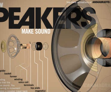 Jacob O'Neal's Animagraffs Beautifully Explain Engineering Principles