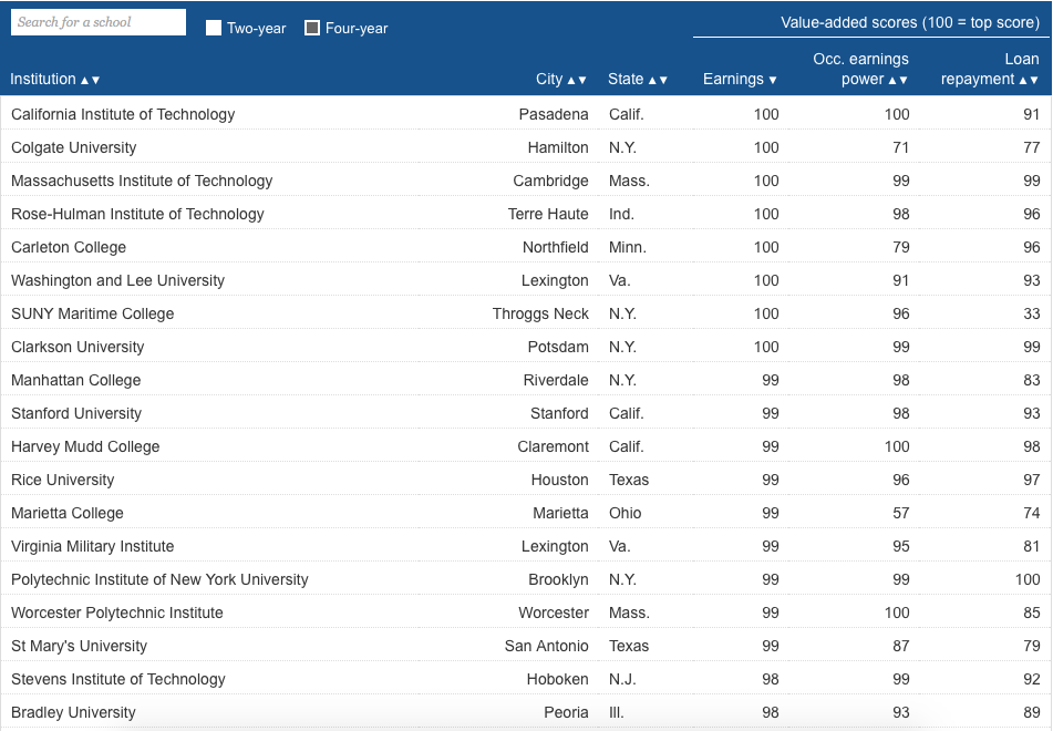 SolidSmack-Brookings-STEM-Career-Outlook-00001