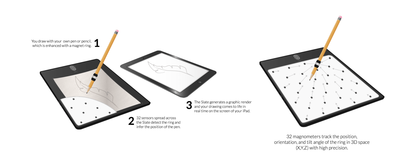 Slate 2 Digitizes Your Sketch As You Draw, Doubles As A Graphics Tablet