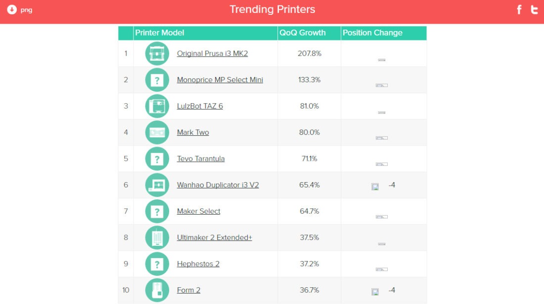 3d-hubs-3d-printer-trends-01