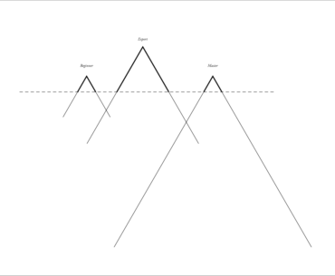 Being a Great Designer is Just the Tip of the Iceberg