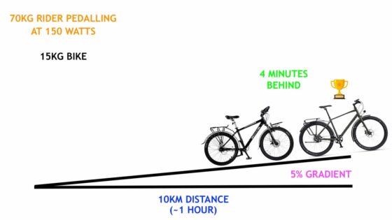 chainless drive shaft