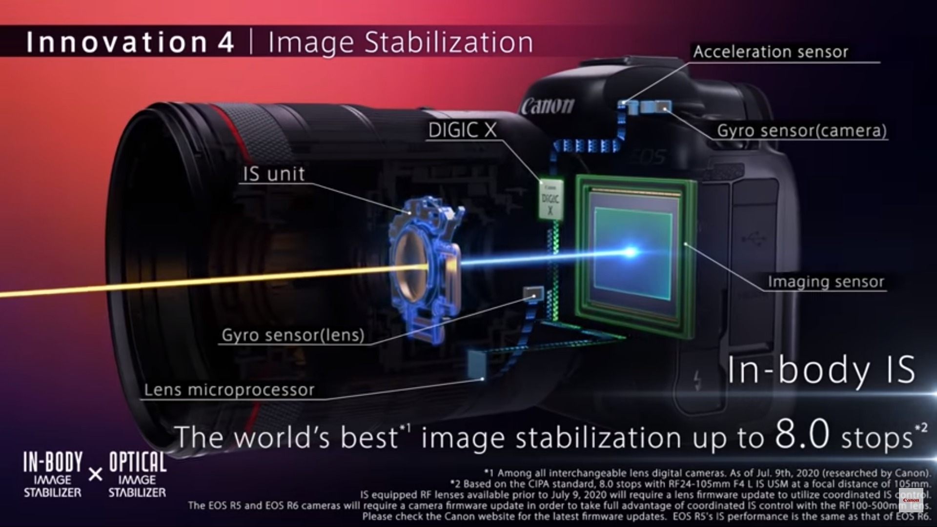 Best FullFrame DSLR and Mirrorless Cameras in 2021 (Review & Buyer's