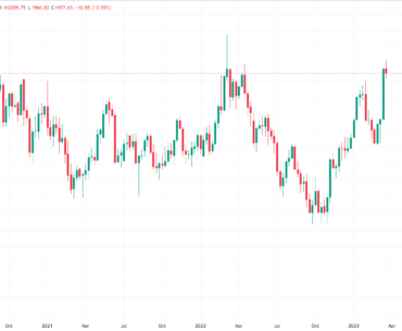 Gold Standard: XAUUSD forecast