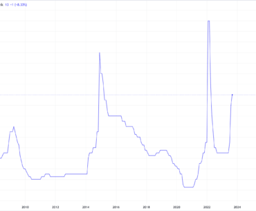 USD/RUB Forecast: What Lies Ahead for Dollar-Ruble Relations?