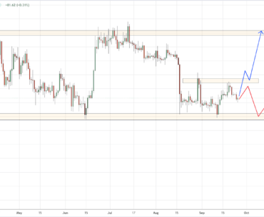 Analyzing Bitcoin: Trends and Predictions