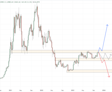 Bitcoin-ETFs and the Future of Cryptocurrency Markets